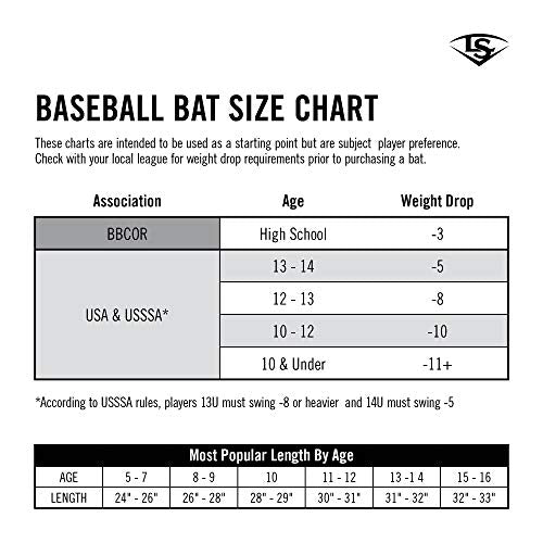 Louisville Slugger K100 36" Ash Wood Fungo Baseball Bat